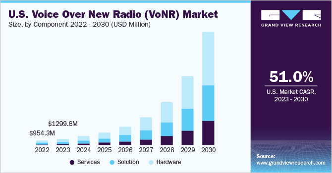 新无线电广播市场（2023 - 2030）