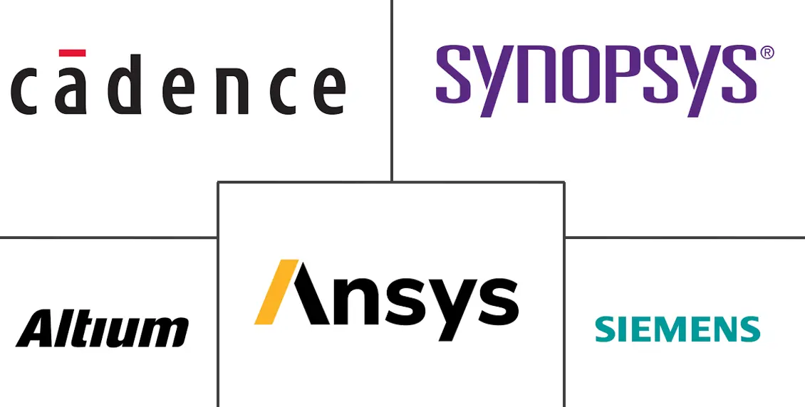 云 EDA 市场规模和份额