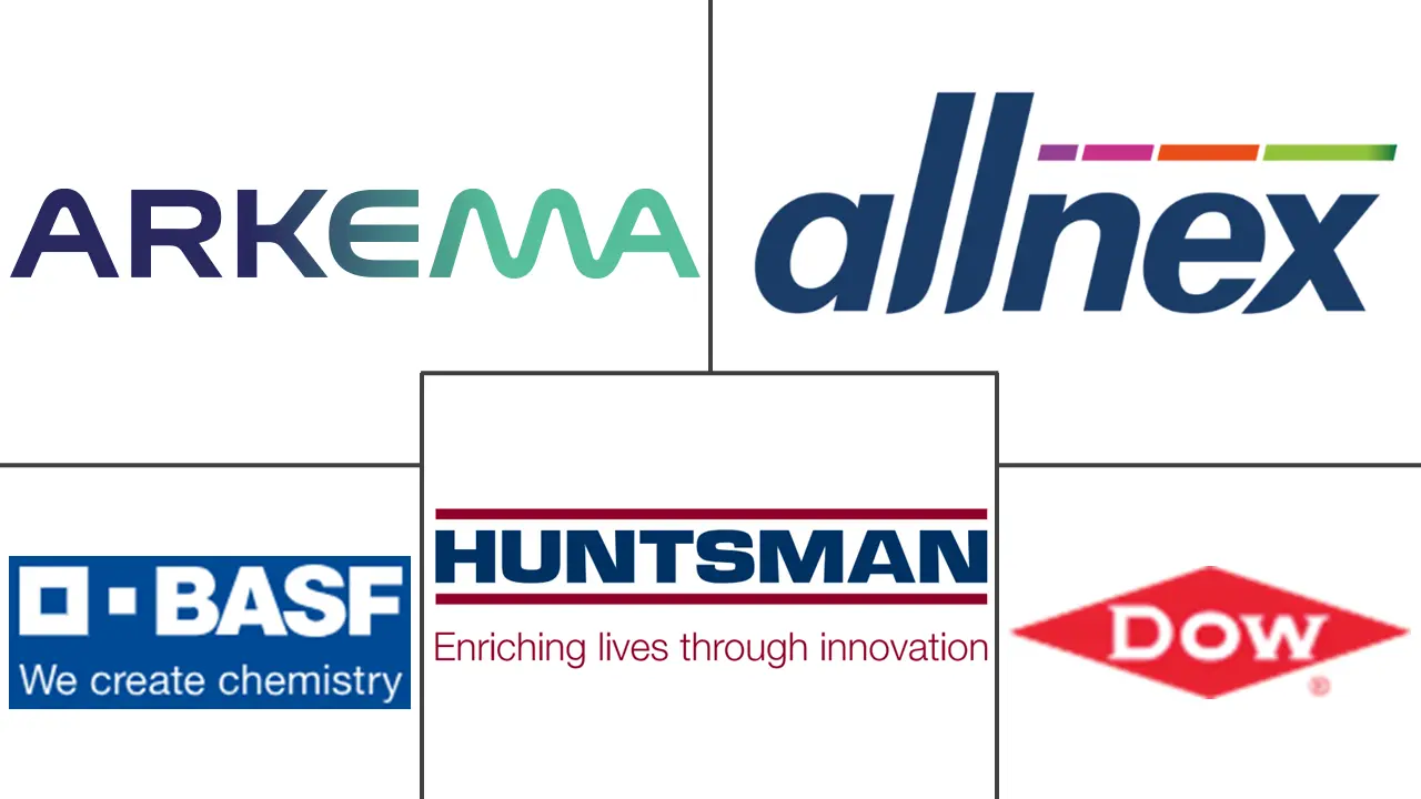 水性环氧树脂市场规模及份额