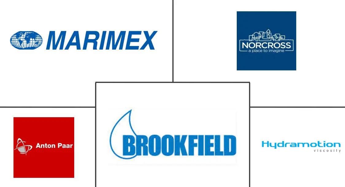 在线粘度传感器市场规模和份额
