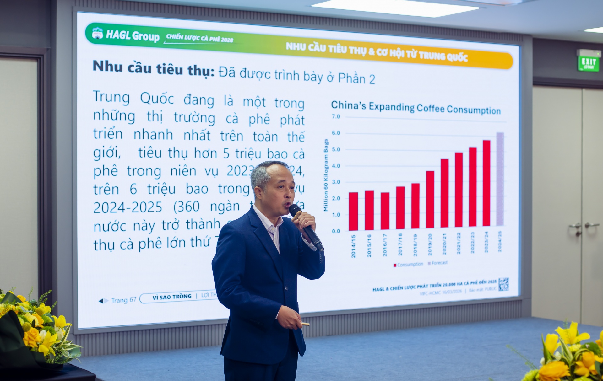 HAGL 公布 20,000 公顷区域咖啡扩张计划
