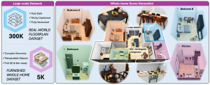 ACE Robotics 开源 Kairos-HomeWorld,用于交互式全屋 3D 生成
