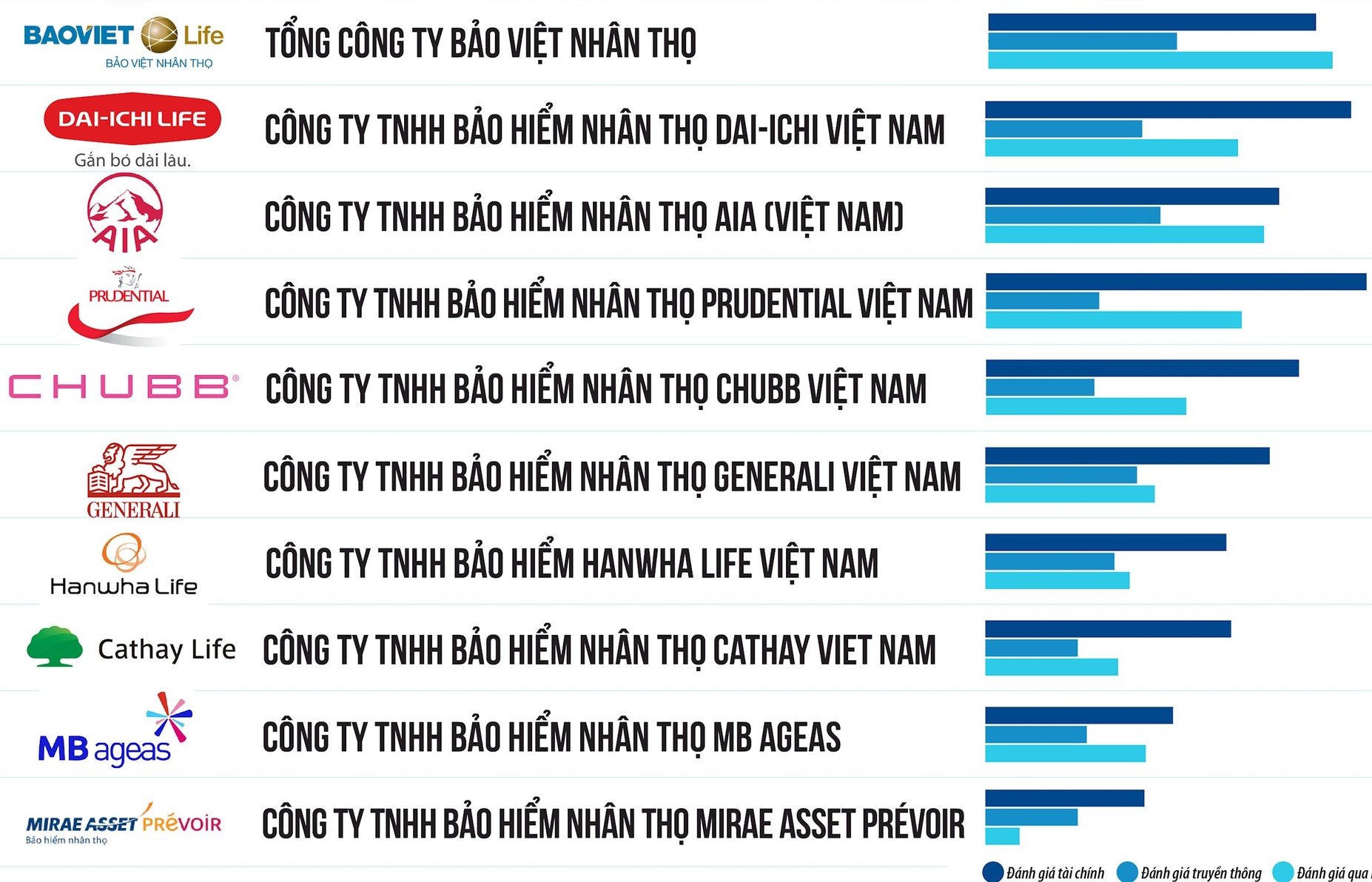 越南报告揭晓2023年越南十大保险公司