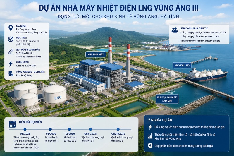 河静省加快20亿美元液化天然气发电项目的进程