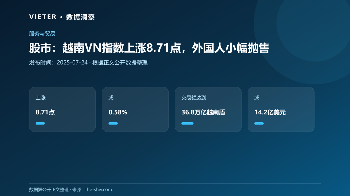 股市:越南VN指数上涨8.71点,外国人小幅抛售