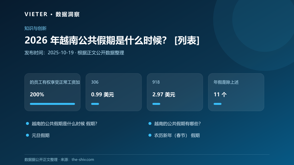 2026 年越南公共假期是什么时候？ [列表]