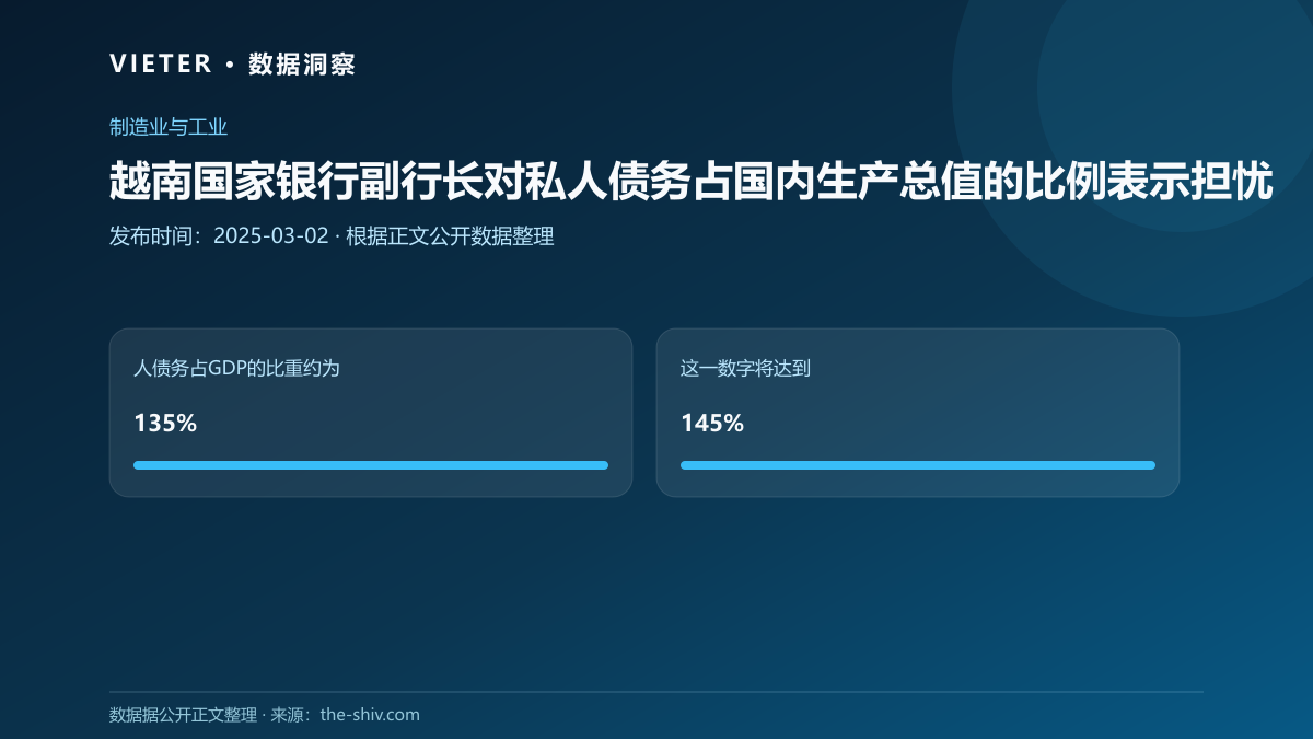 越南国家银行副行长对私人债务占国内生产总值的比例表示担忧