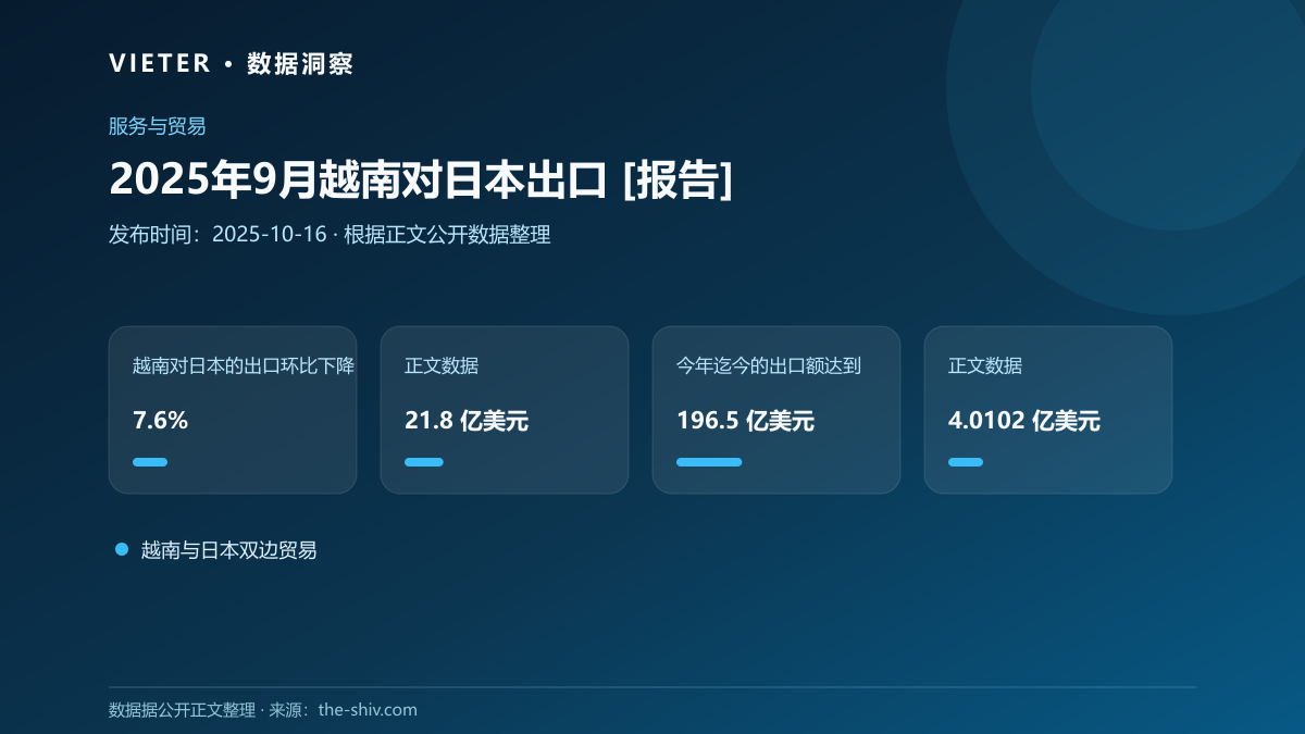 2025年9月越南对日本出口 [报告]