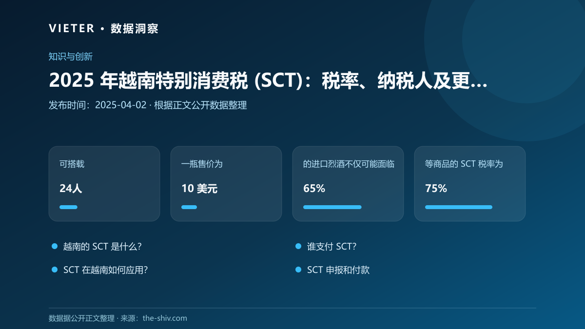 2025 年越南特别消费税 (SCT):税率、纳税人及更多信息数据图表