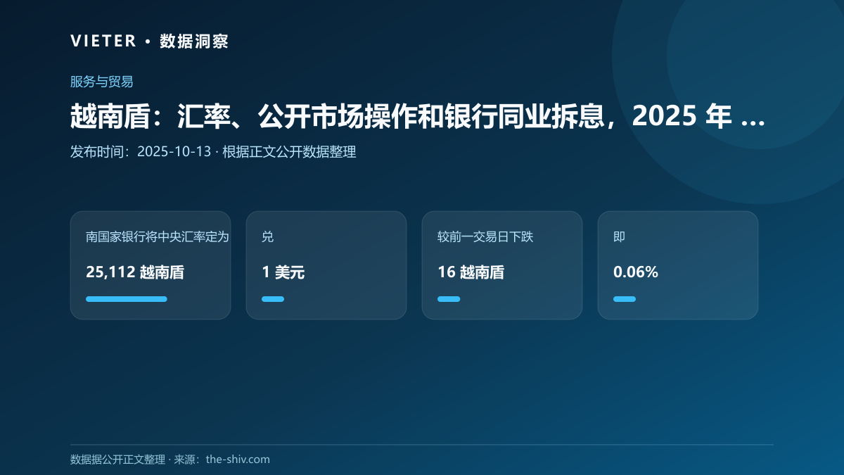 越南盾:汇率、公开市场操作和银行同业拆息,2025 年 10 月 13 日