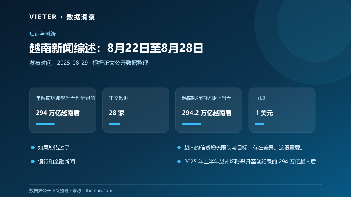 越南新闻综述:8月22日至8月28日