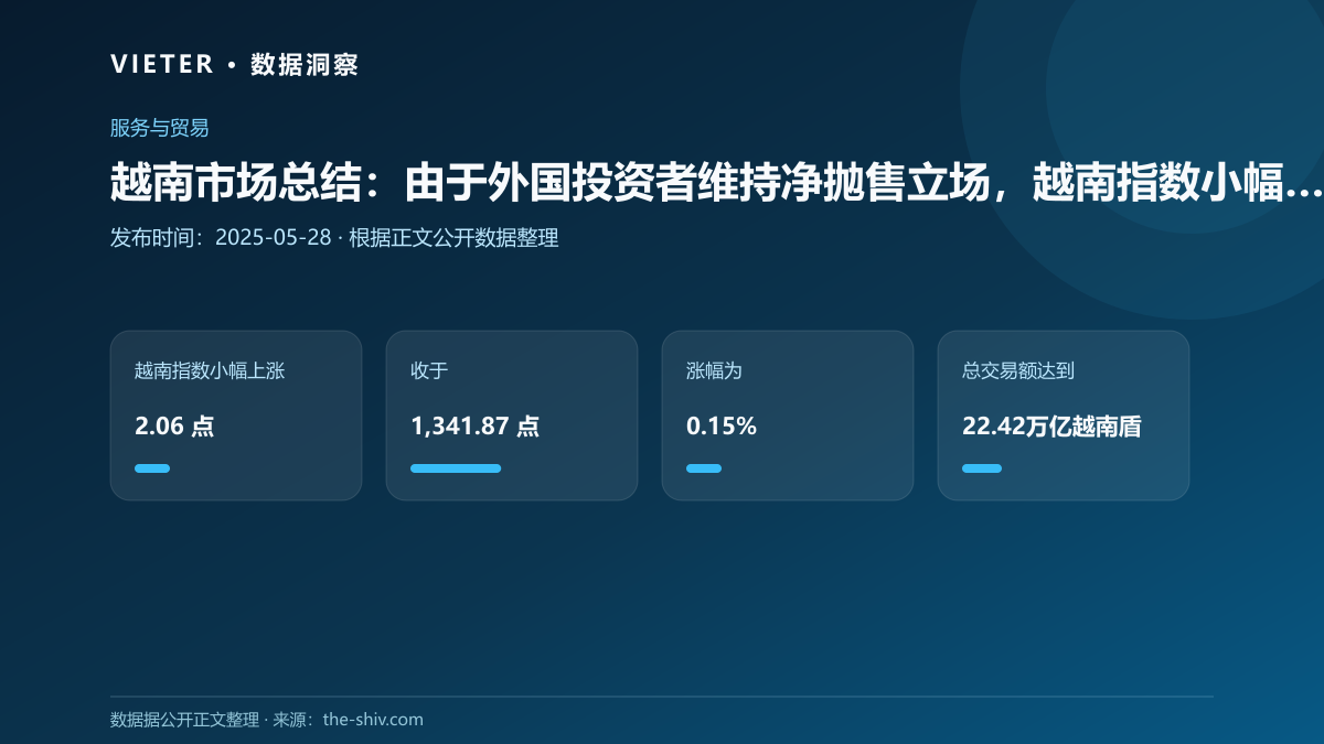 越南市场总结:由于外国投资者维持净抛售立场,越南指数小幅上涨