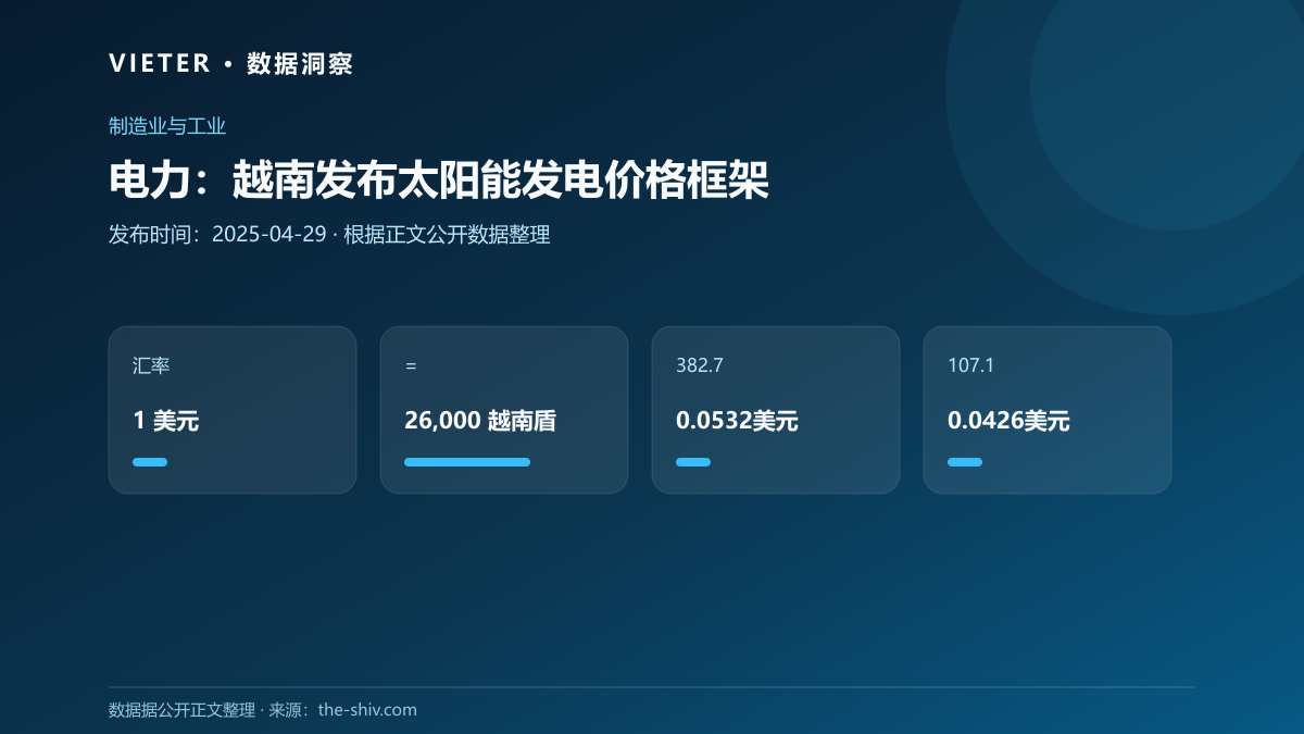 电力:越南发布太阳能发电价格框架