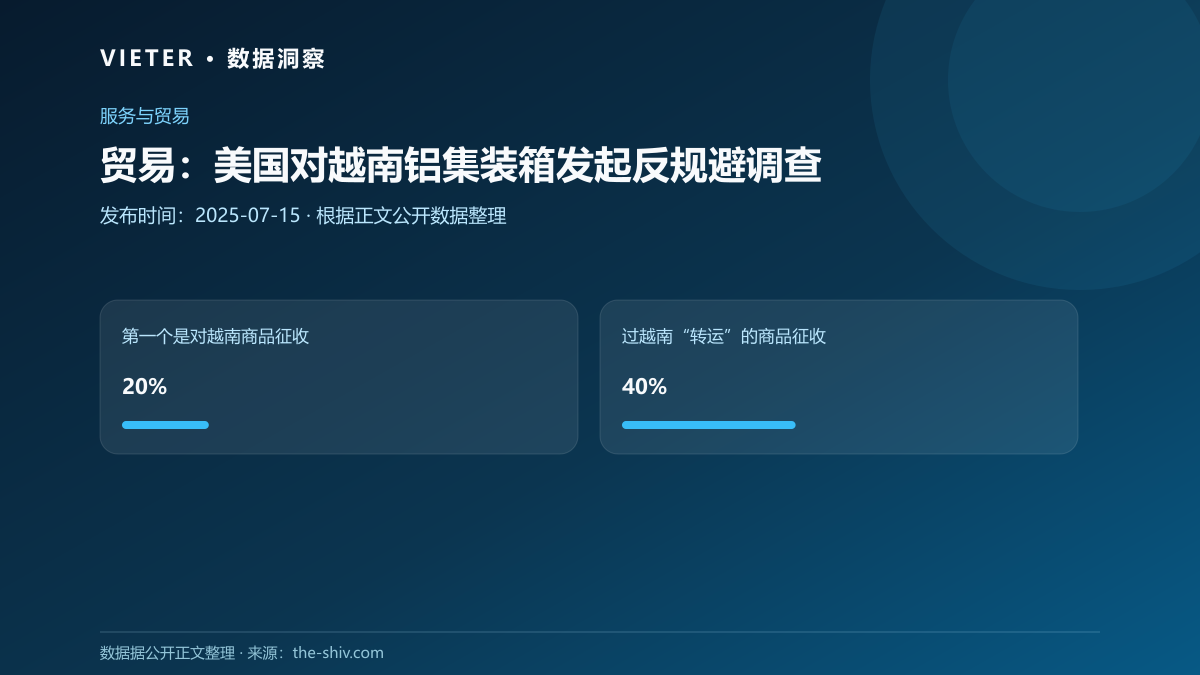 贸易:美国对越南铝集装箱发起反规避调查