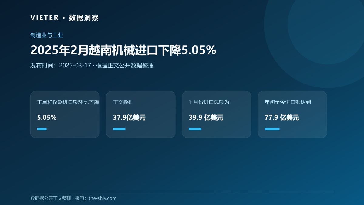 2025年2月越南机械进口下降5.05%