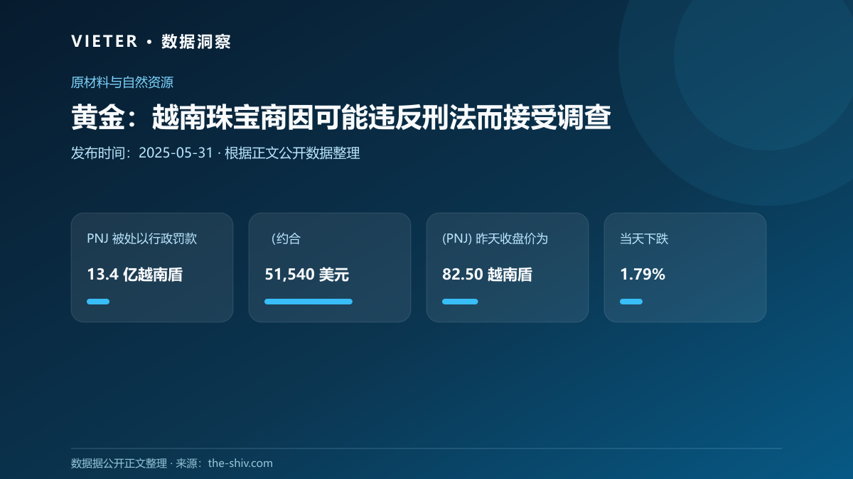 黄金:越南珠宝商因可能违反刑法而接受调查