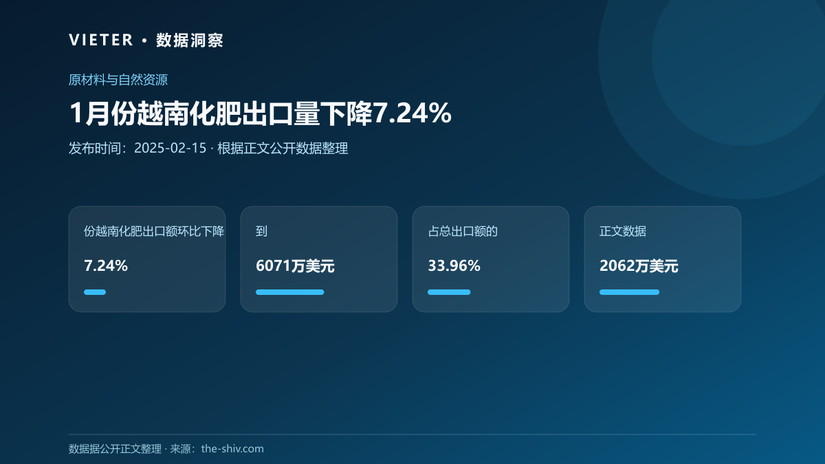 1月份越南化肥出口量下降7.24%