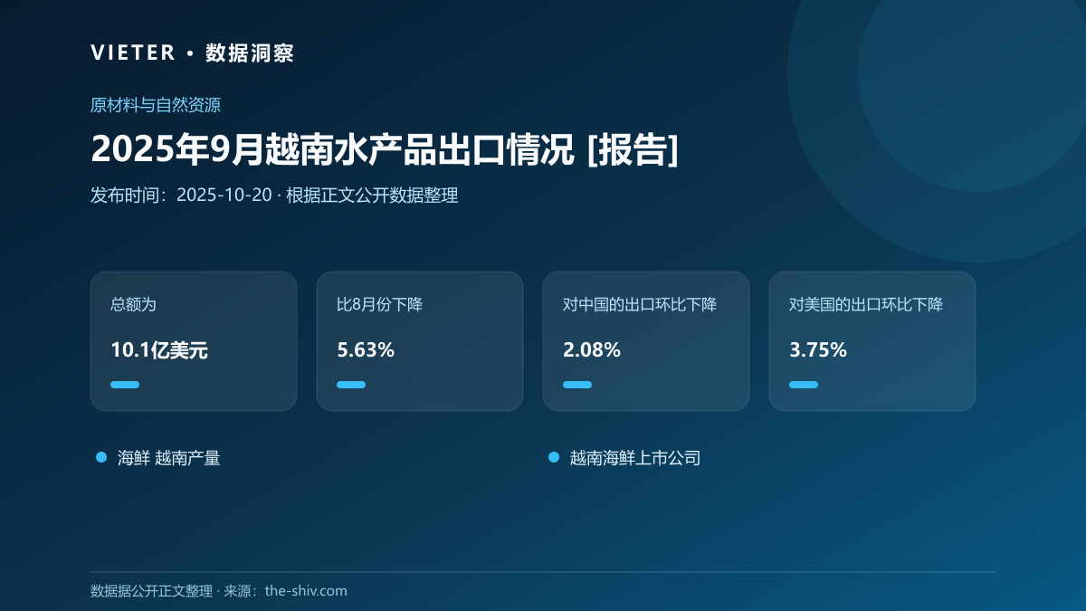 2025年9月越南水产品出口情况 [报告]
