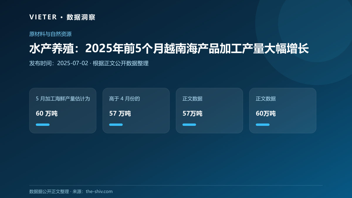 水产养殖:2025年前5个月越南海产品加工产量大幅增长