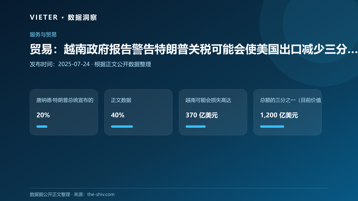 贸易:越南政府报告警告特朗普关税可能会使美国出口减少三分之一
