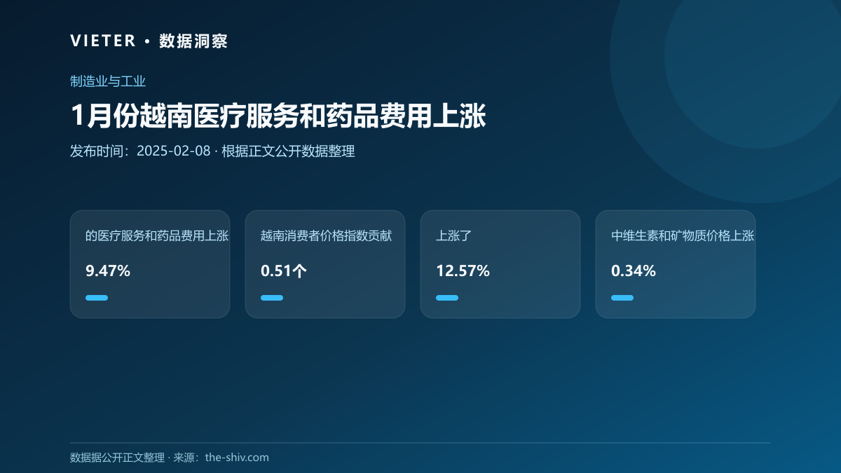 1月份越南医疗服务和药品费用上涨