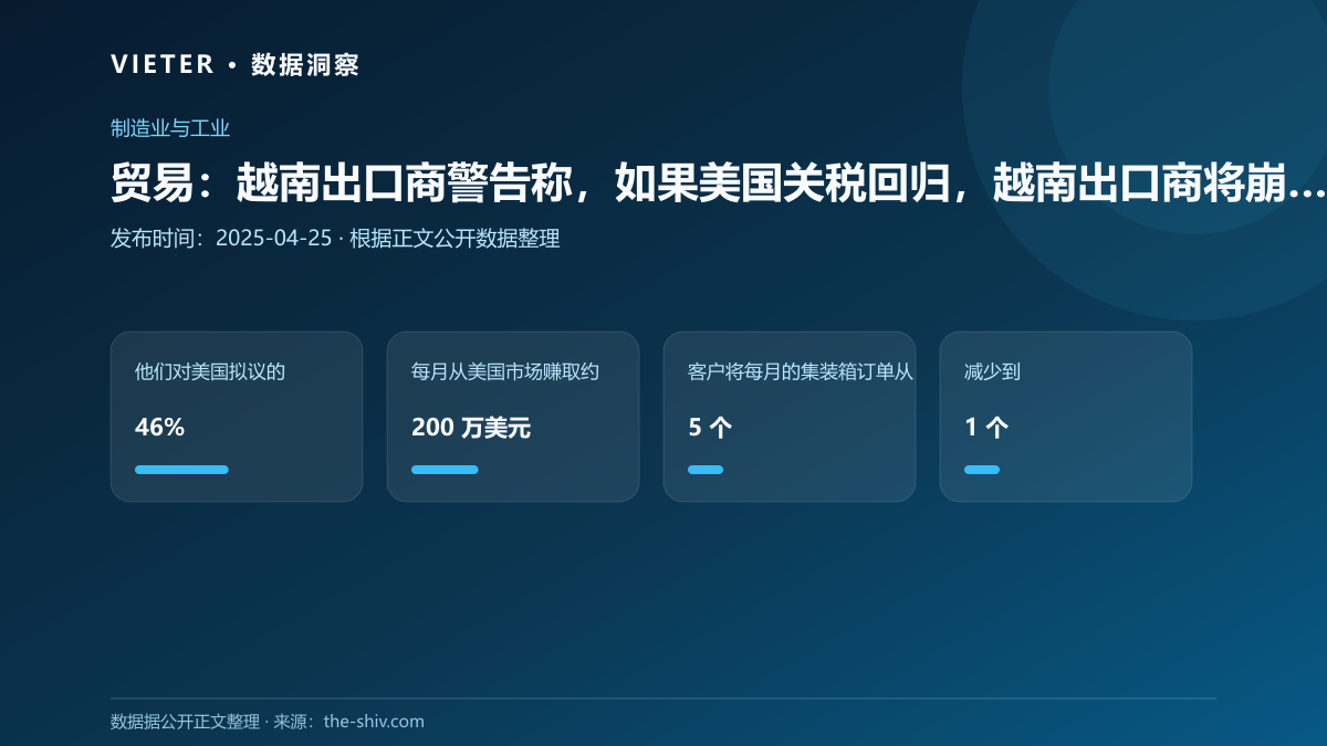 贸易:越南出口商警告称,如果美国关税回归,越南出口商将崩溃:“我们将无法生存”