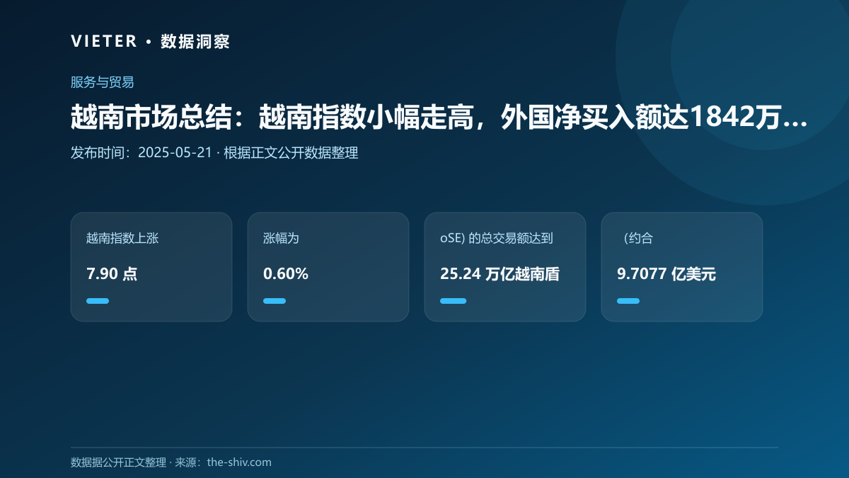 越南市场总结:越南指数小幅走高,外国净买入额达1842万美元