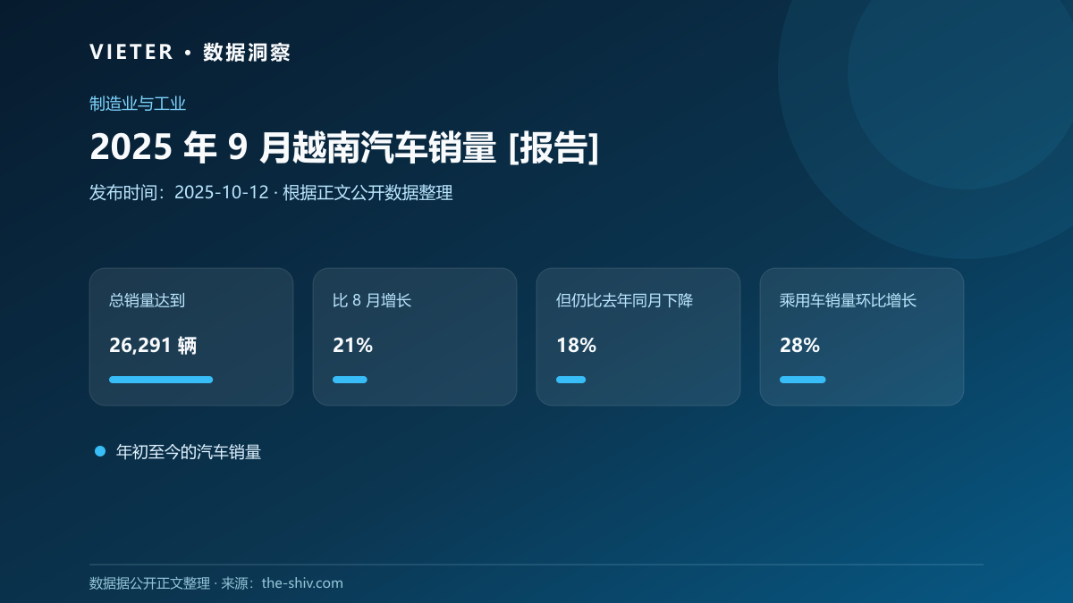 2025 年 9 月越南汽车销量 [报告]
