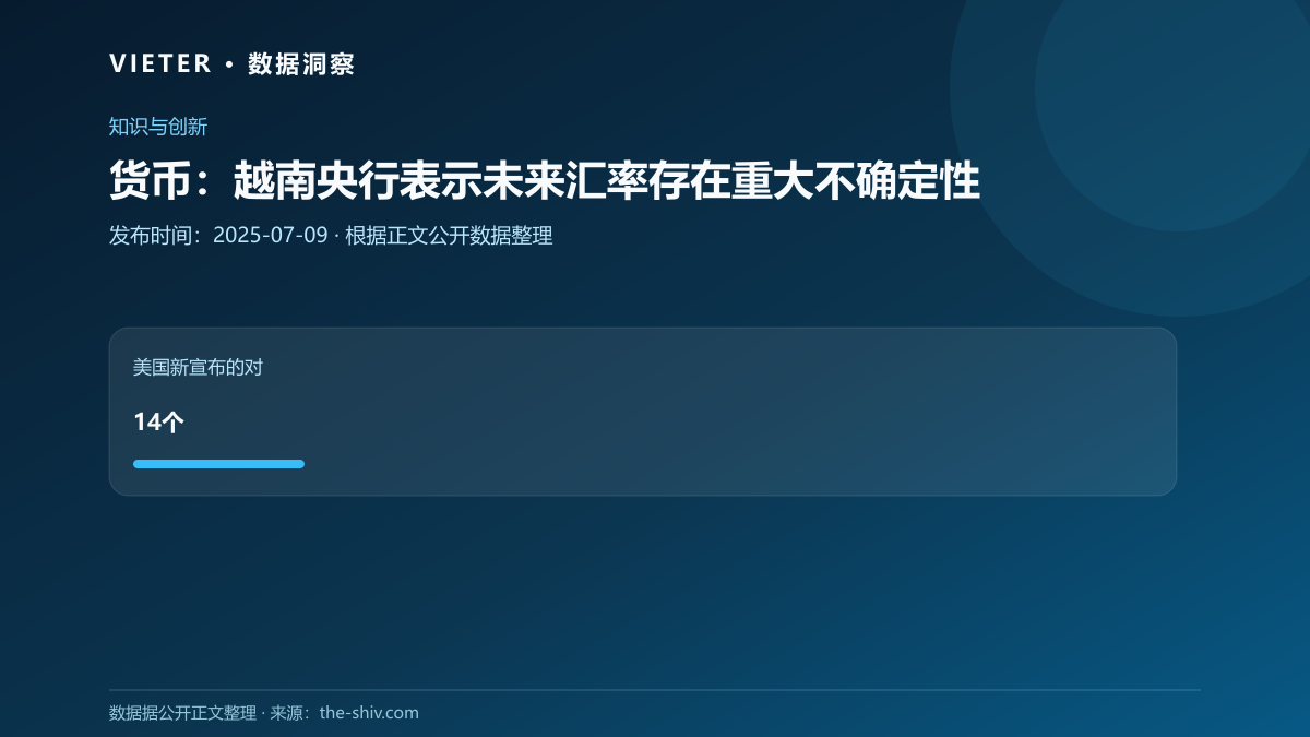 货币:越南央行表示未来汇率存在重大不确定性