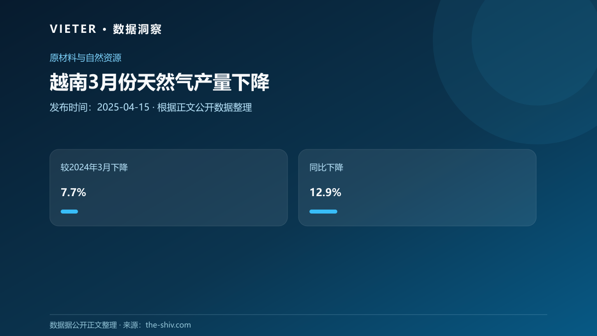 越南3月份天然气产量下降