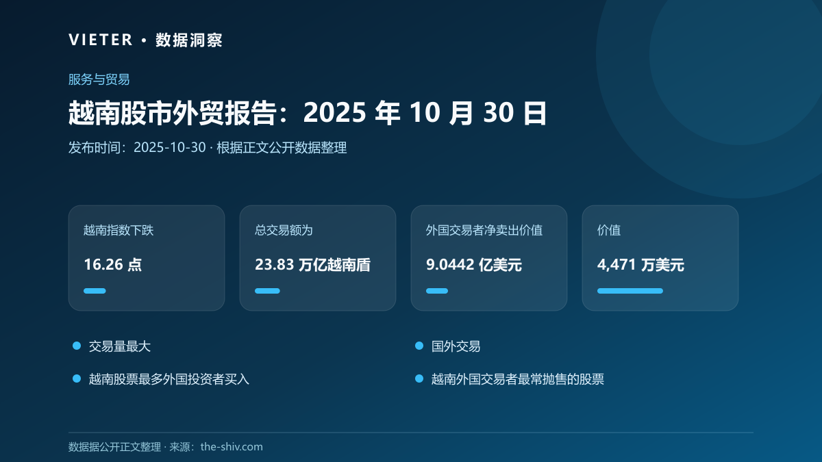 越南股市外贸报告:2025 年 10 月 30 日