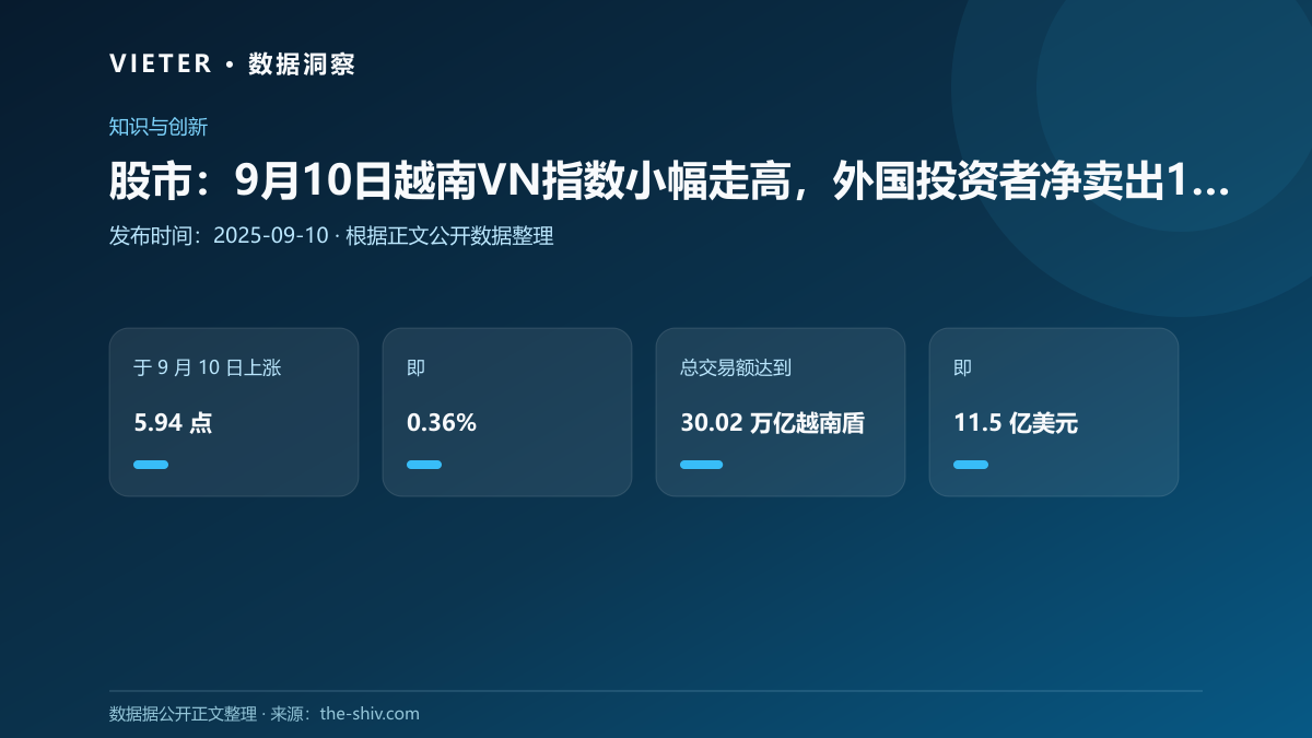 股市:9月10日越南VN指数小幅走高,外国投资者净卖出1.13亿美元