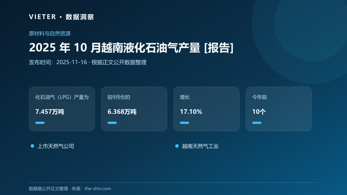 2025 年 10 月越南液化石油气产量 [报告]