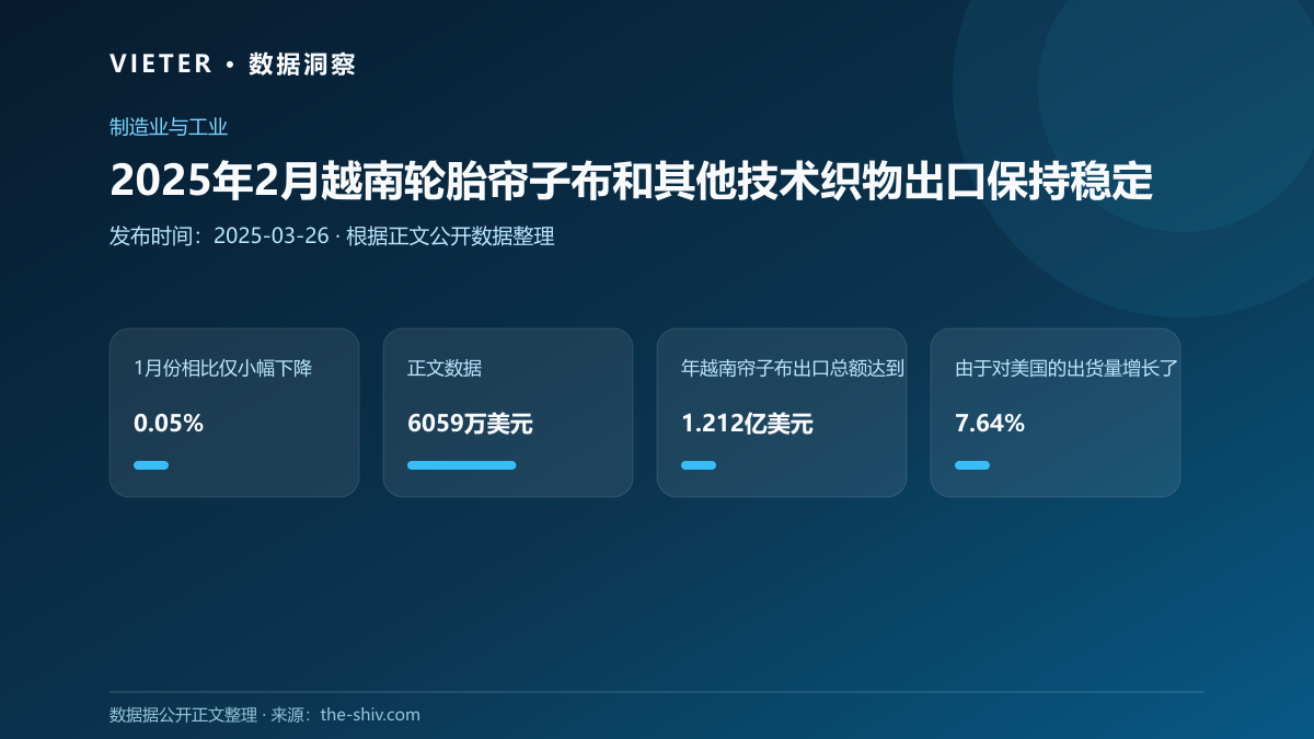 2025年2月越南轮胎帘子布和其他技术织物出口保持稳定