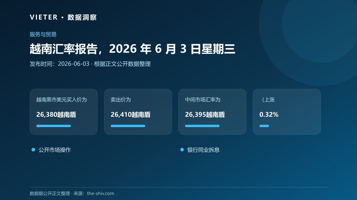 越南汇率报告,2026 年 6 月 3 日星期三