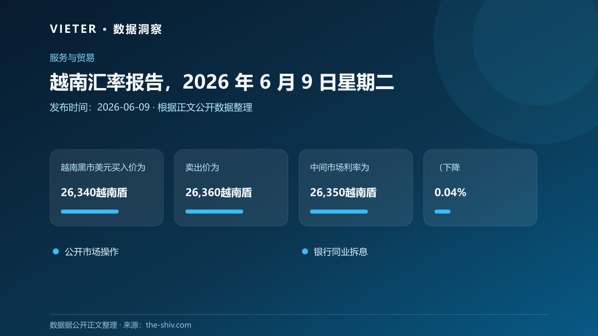 越南汇率报告,2026 年 6 月 9 日星期二