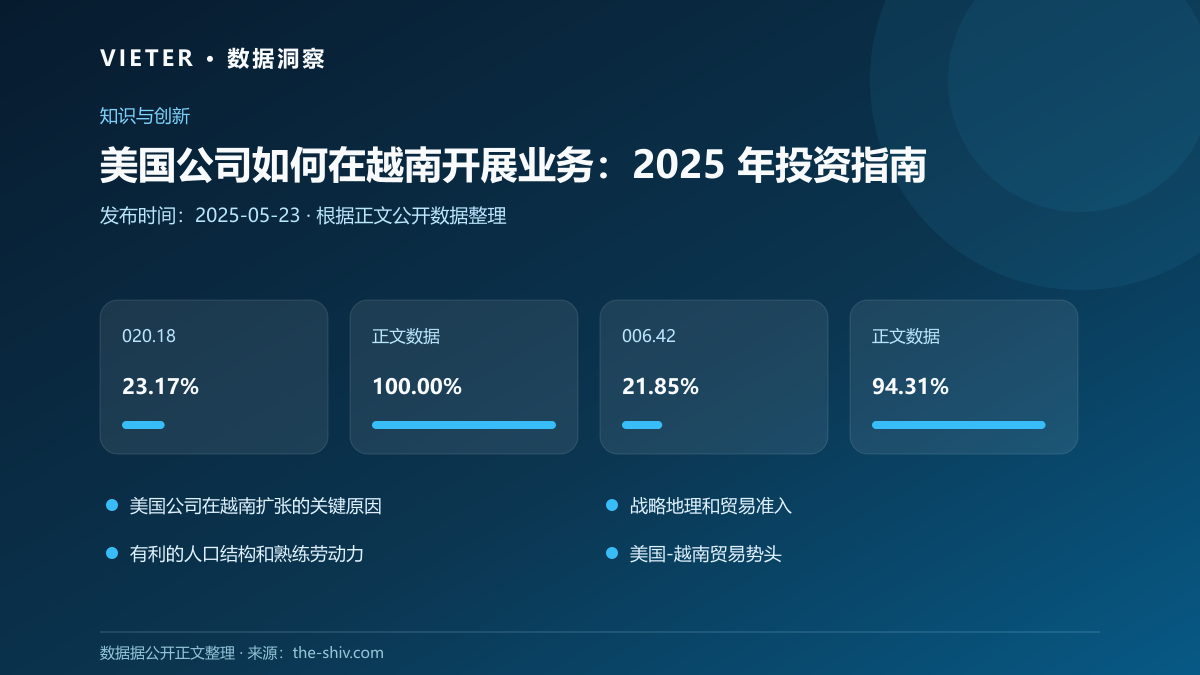美国公司如何在越南开展业务:2025 年投资指南