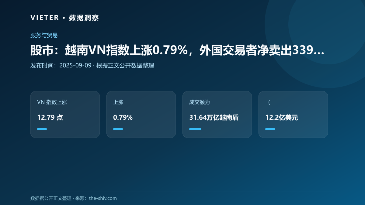 股市:越南VN指数上涨0.79%,外国交易者净卖出3390万美元