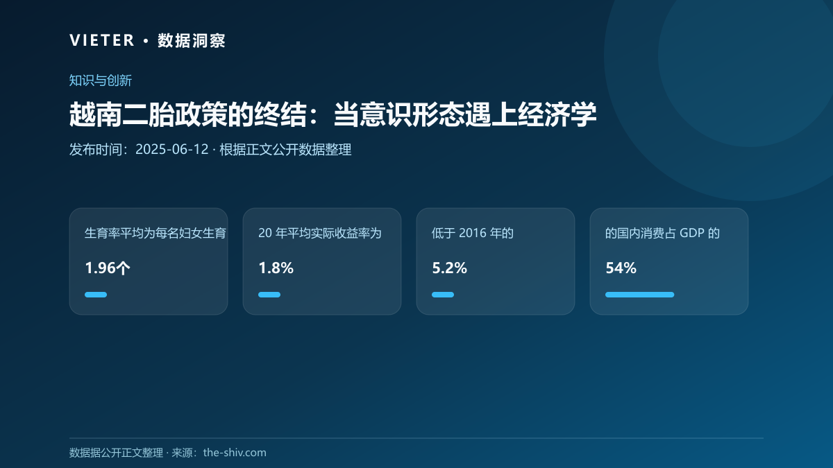 越南二胎政策的终结:当意识形态遇上经济学