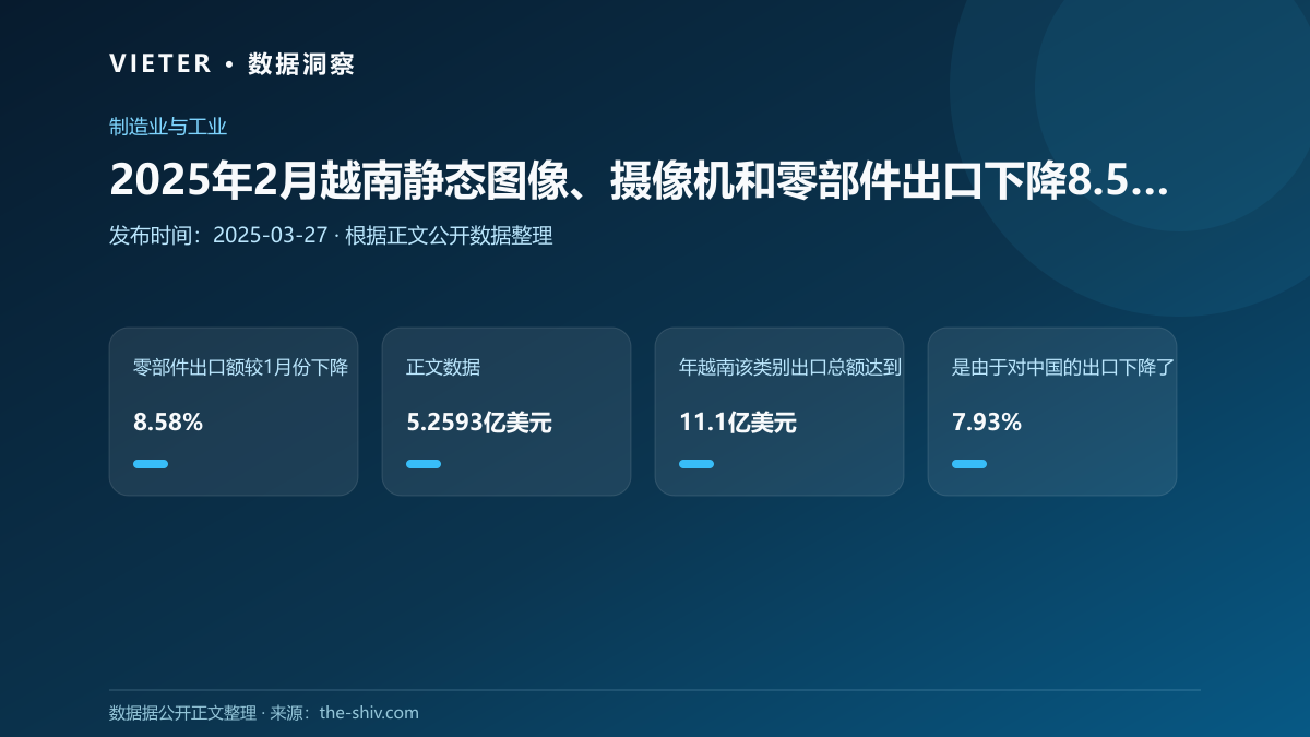 2025年2月越南静态图像、摄像机和零部件出口下降8.58%