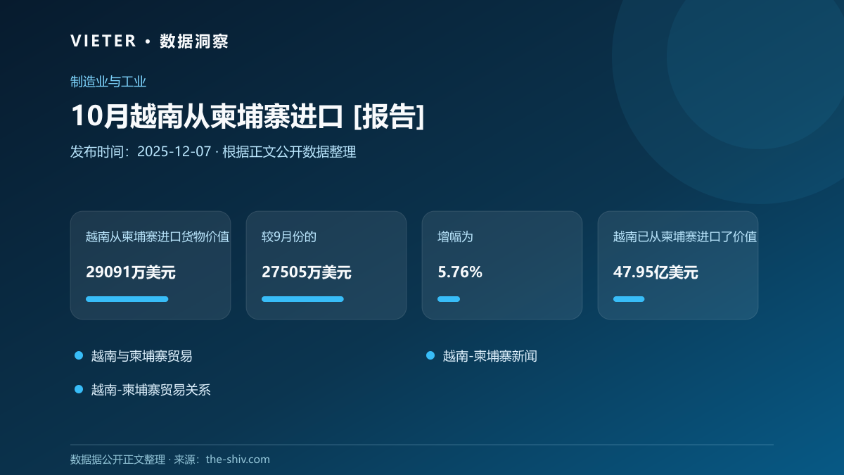 10月越南从柬埔寨进口 [报告]