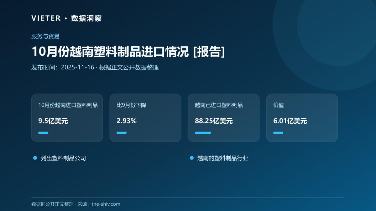 10月份越南塑料制品进口情况 [报告]