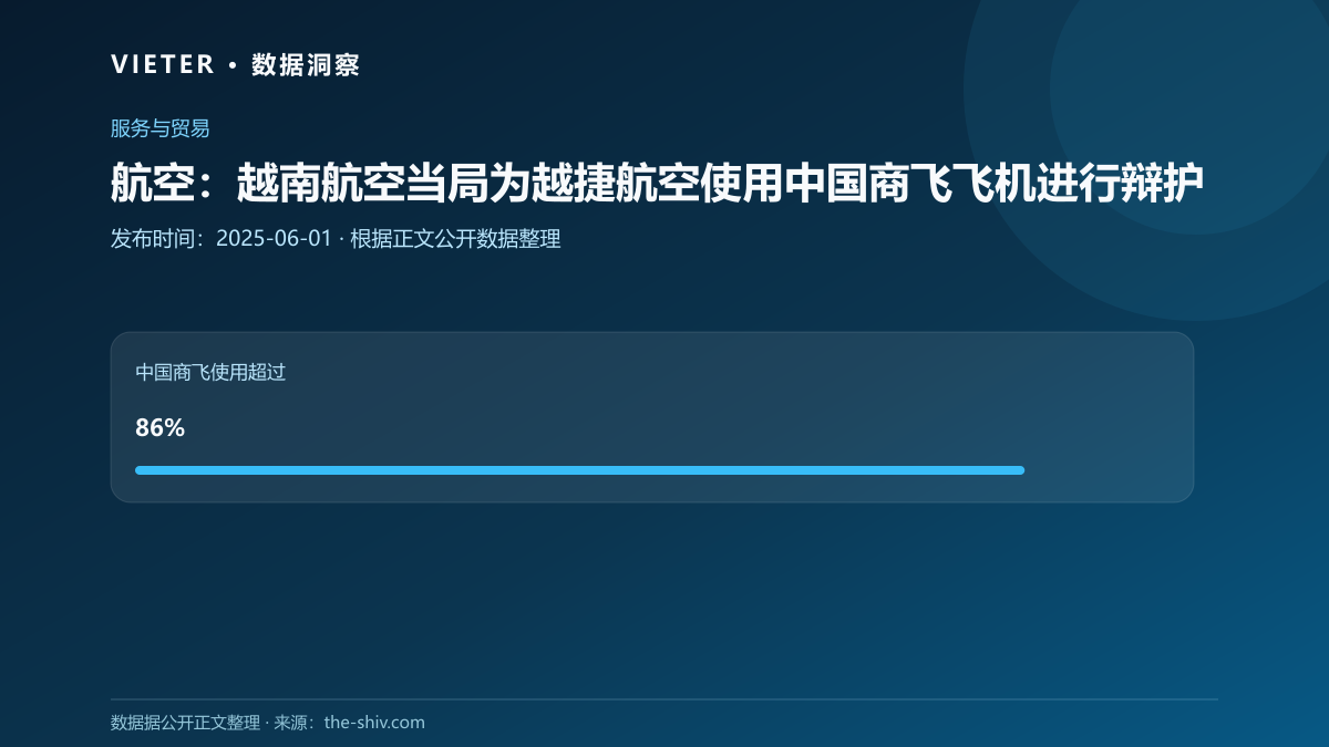 航空:越南航空当局为越捷航空使用中国商飞飞机进行辩护