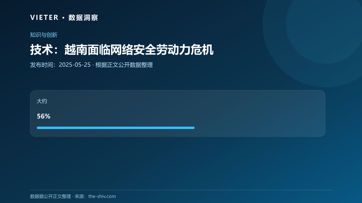 技术:越南面临网络安全劳动力危机