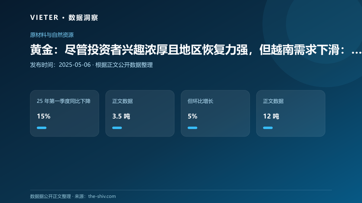 黄金:尽管投资者兴趣浓厚且地区恢复力强,但越南需求下滑:世界黄金协会