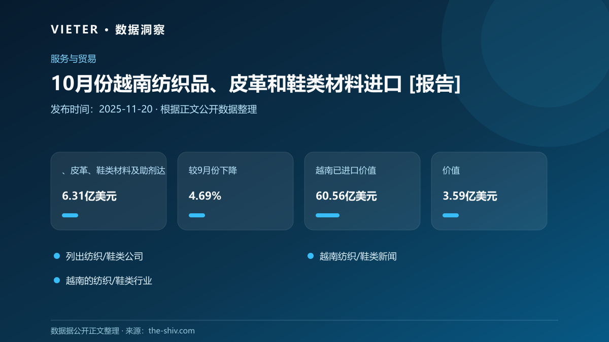 10月份越南纺织品、皮革和鞋类材料进口 [报告]