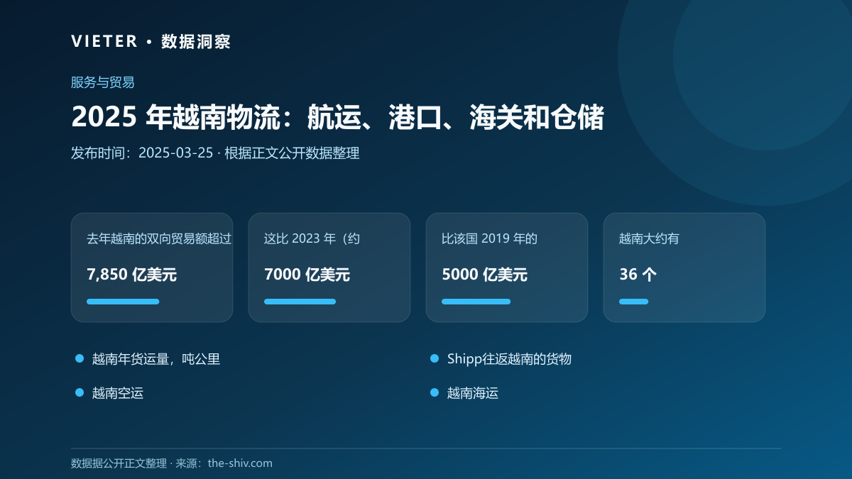 2025 年越南物流:航运、港口、海关和仓储