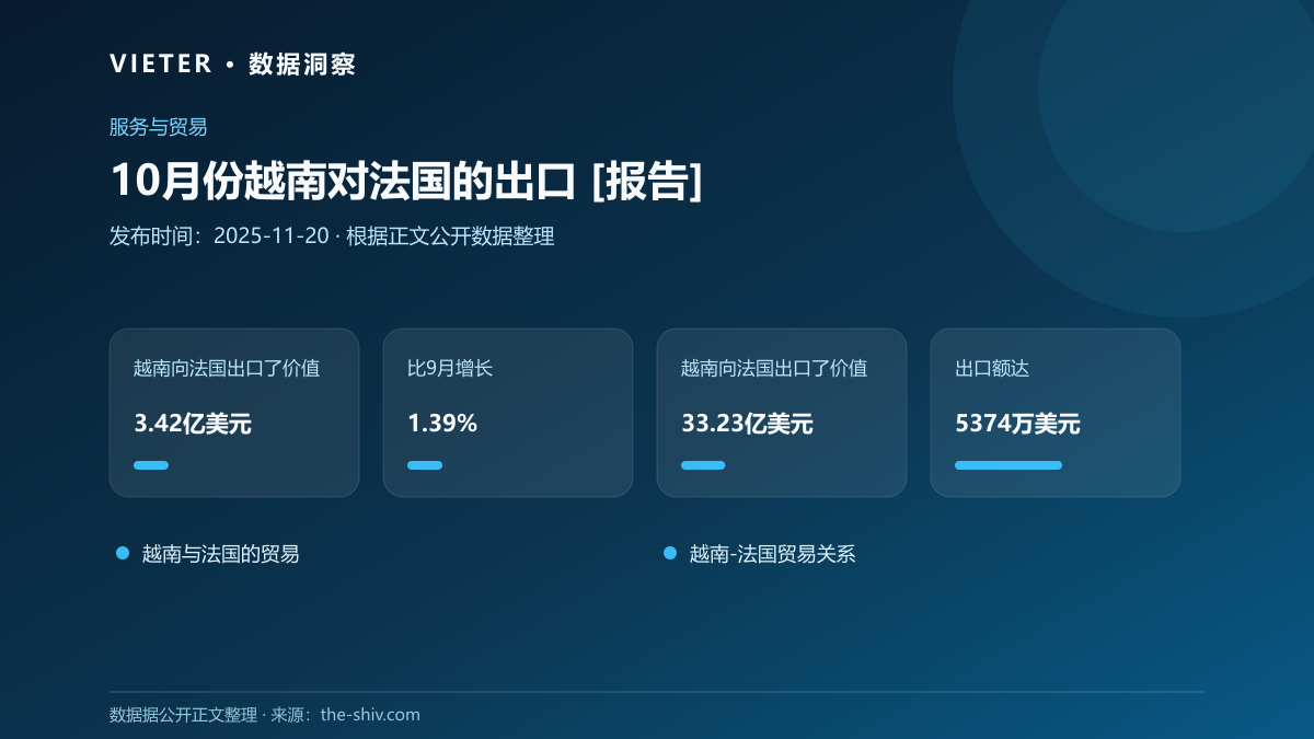 10月份越南对法国的出口 [报告]