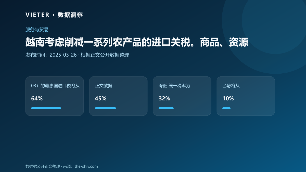 越南考虑削减一系列农产品的进口关税。商品、资源