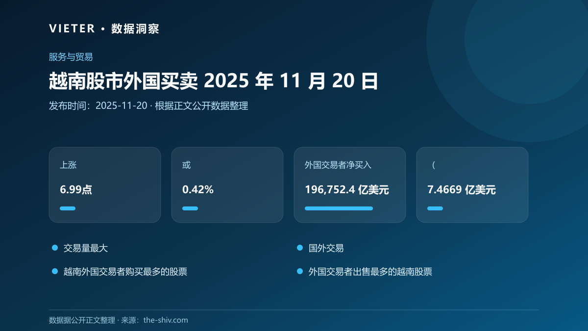 越南股市外国买卖 2025 年 11 月 20 日